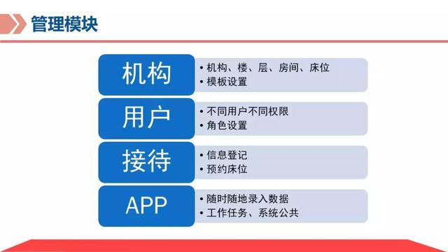 弱电智能化｜基于物联网平台的智慧养老解决方案