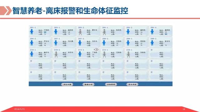 弱电智能化｜基于物联网平台的智慧养老解决方案