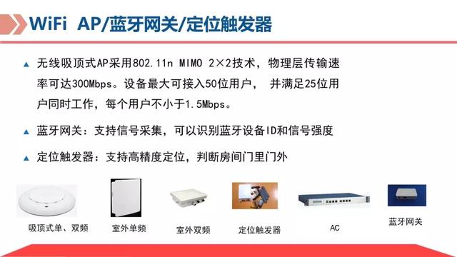 弱电智能化｜基于物联网平台的智慧养老解决方案