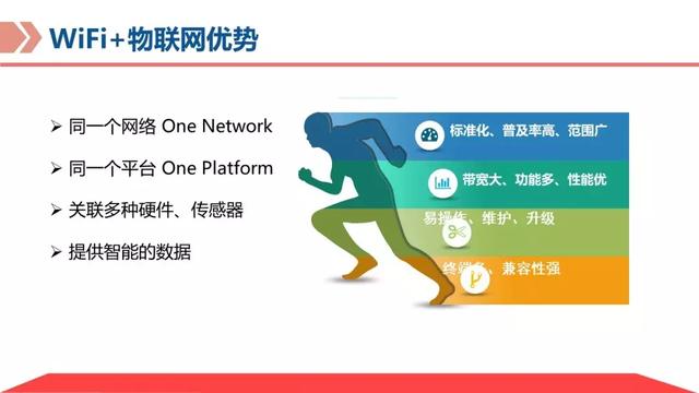 弱电智能化｜基于物联网平台的智慧养老解决方案