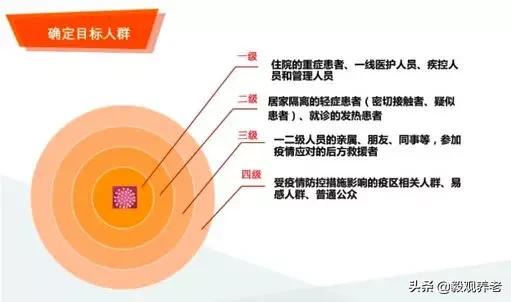 封闭管理的养老机构，老人及员工心理疏导该怎么做？