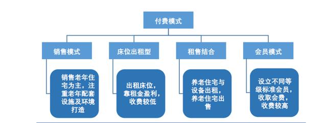 创业复盘：深度解析中国「互联网+养老」市场以及产品设计建议