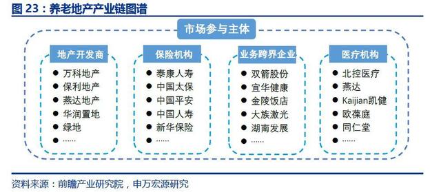 创业复盘：深度解析中国「互联网+养老」市场以及产品设计建议