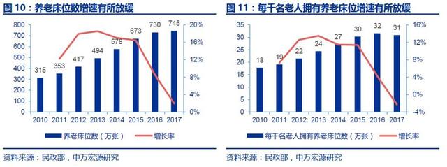 创业复盘：深度解析中国「互联网+养老」市场以及产品设计建议