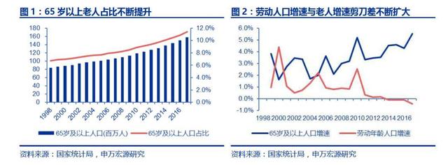 创业复盘：深度解析中国「互联网+养老」市场以及产品设计建议