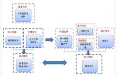 “互联网+”时代 养老产业O2O呈趋势