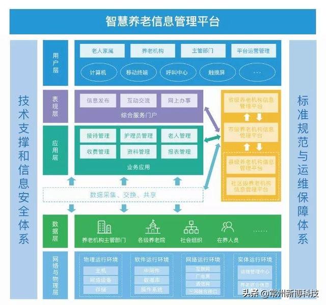 互联网+养老，让养老便捷如“点菜”