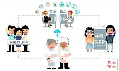 中国首家专业居家养老电商平台在兰州上线“互联网+养老”完善