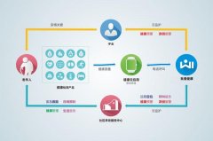 “互联网+物联网+养老”，老年人最爱哪种养老模式？