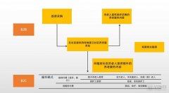政策鼓励互联网护理、日照中心……但社区养老的盈利解决了吗？