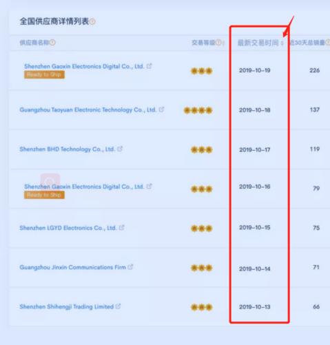 缺货断货？你要找的货源都在这里