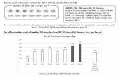 惨遭浑水做空，瑞幸咖啡“盈利”神话宣告破灭