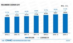 互联网时代不想被抛弃，这几种能力不可或缺