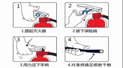 灭火器使用方法是什么