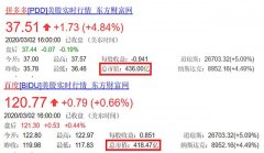 拼多多市值反超百度！成功跻身中国第五大互联网公司