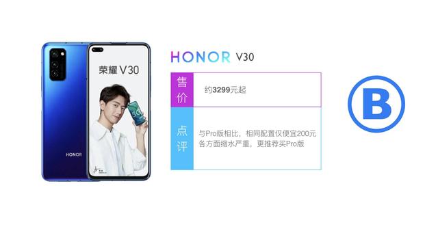 我想买部华为手机，怎么选？