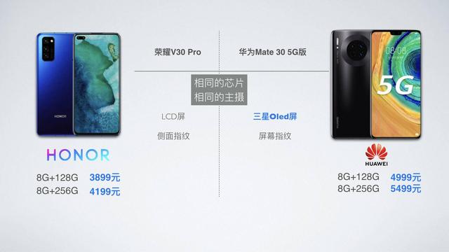 我想买部华为手机，怎么选？