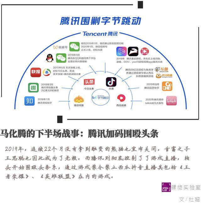 马化腾的下半场战事：腾讯加码围殴头条