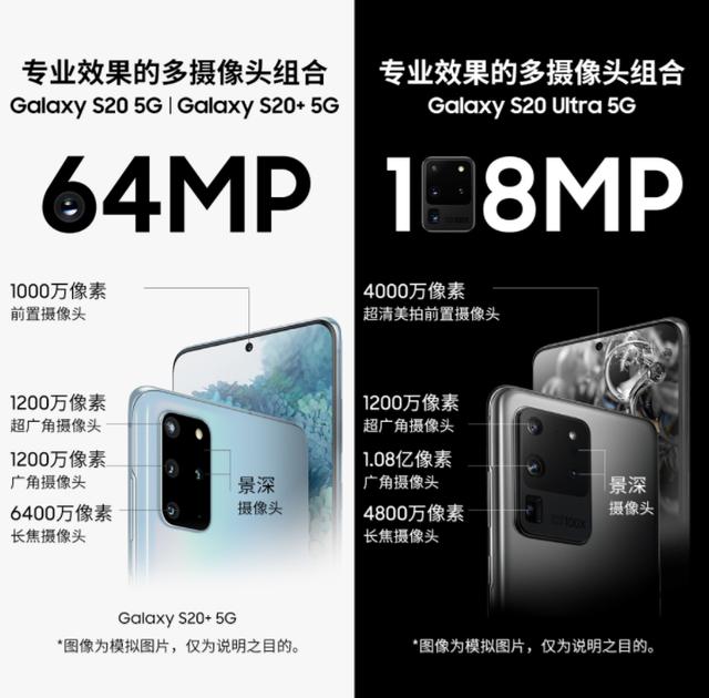 2020年三月最新版：各价位最值得推荐的手机