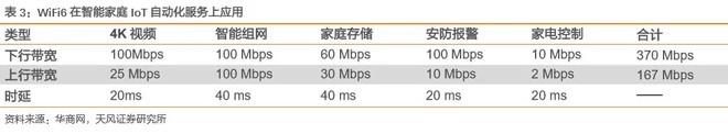 「行业解码」华为“啪啪”打脸小米，让WiFi6爆在聚光灯下