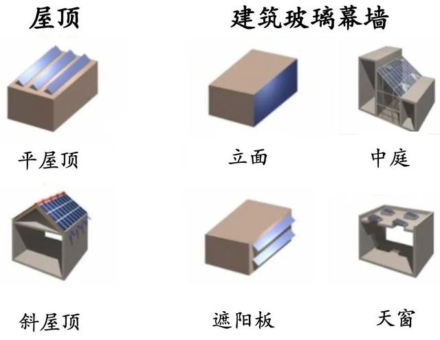 特斯拉又一业务进军中国，超万亿元空间