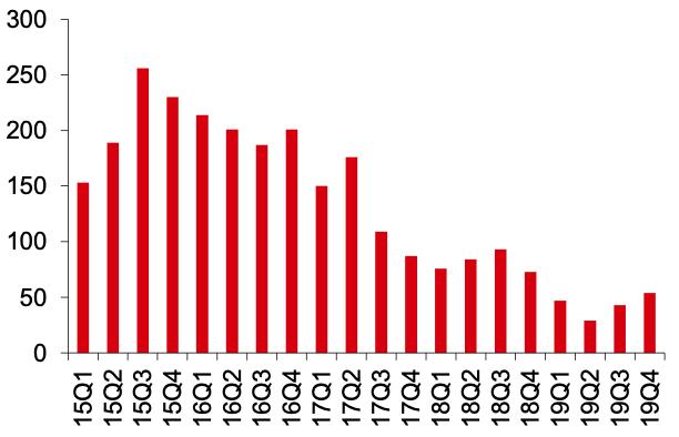 特斯拉又一业务进军中国，超万亿元空间