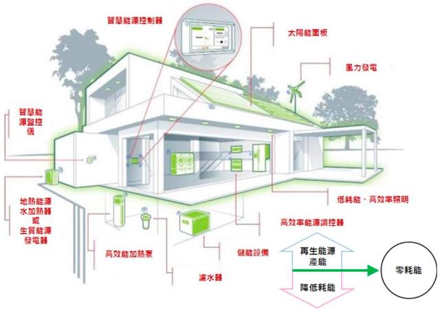 特斯拉又一业务进军中国，超万亿元空间