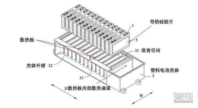 又要便宜几万？为了成本，特斯拉和比亚迪都“抛弃”了它