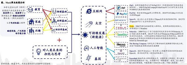 特斯拉自产电池：关注6主线(附股)