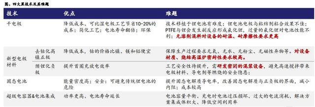 特斯拉自产电池：关注6主线(附股)
