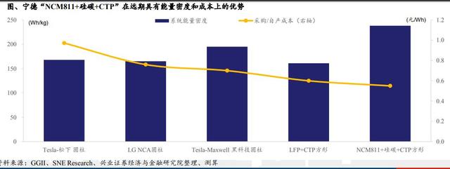 特斯拉自产电池：关注6主线(附股)