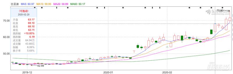锂电狂欢背后的十大真相：谁在让磷酸铁锂起死回生？