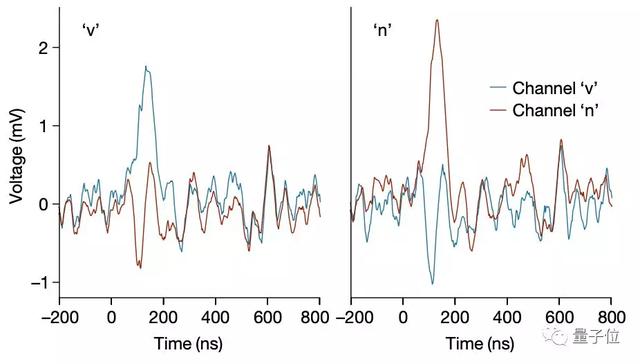AI芯片新思路：眼睛即大脑，40纳秒完成图像分类｜Nature