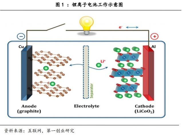 今年电动车板块最爆炸性的机会