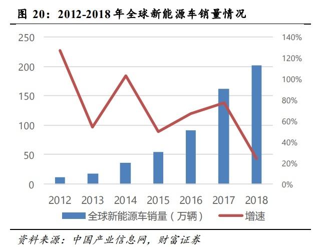 今年电动车板块最爆炸性的机会