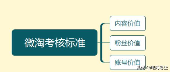 淘宝电商：一个可能被你忽视的引流工具-微淘