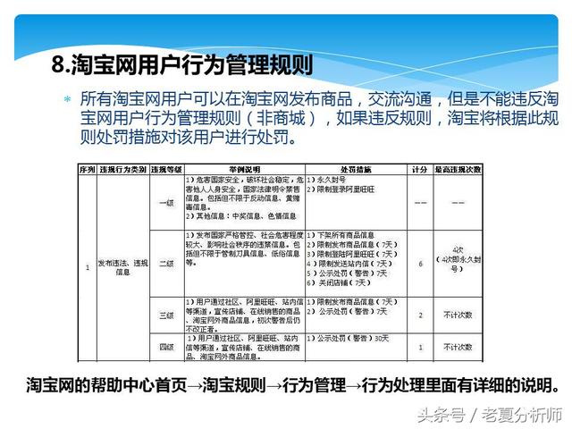 淘宝电商运营基础知识攻略（45页PPT）