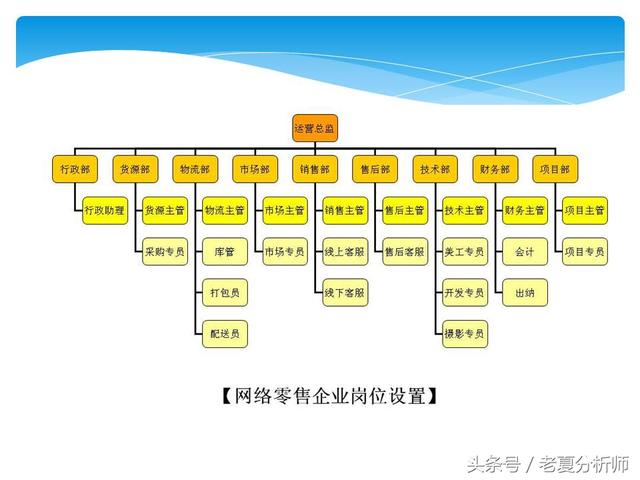 淘宝电商运营基础知识攻略（45页PPT）