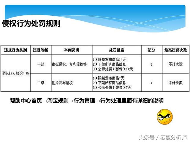 淘宝电商运营基础知识攻略（45页PPT）