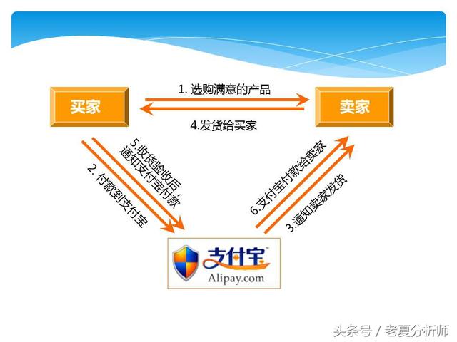 淘宝电商运营基础知识攻略（45页PPT）