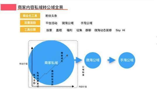 2019年新电商法的重击下，淘宝电商还好做吗？