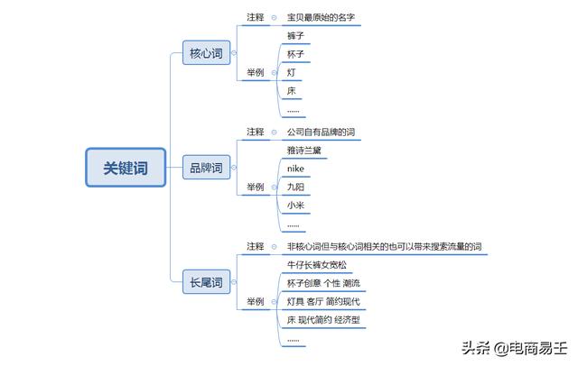 淘宝电商：宝贝没有免费流量？新手卖家必须掌握这点