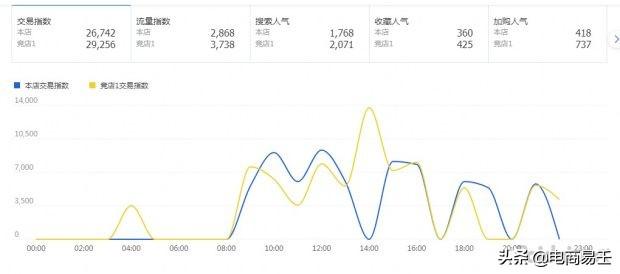 淘宝电商：做电商累么？与最初的想法有差距吗？