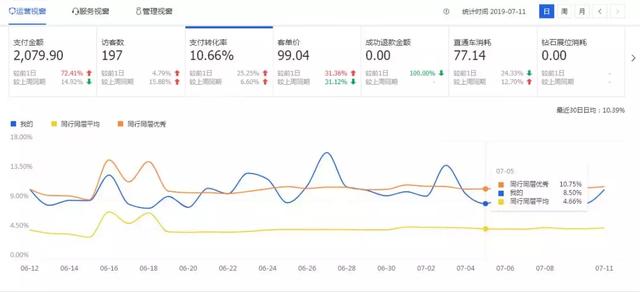 淘宝电商运营须知的知识与技巧