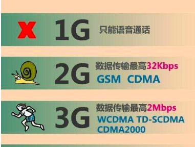 5G全球主导权对中国多重要？掌握全球经济话语权，引领新产业革命