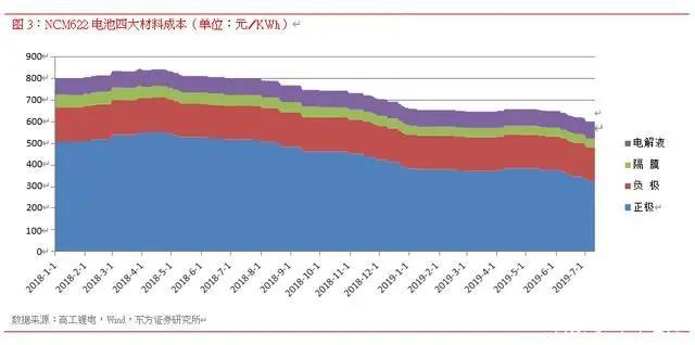 专题报告：磷酸铁锂电池迎来强复苏