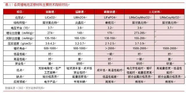 专题报告：磷酸铁锂电池迎来强复苏