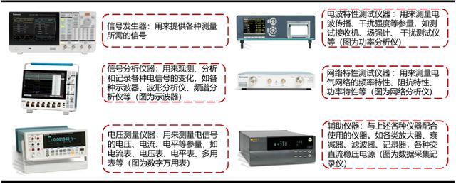 20年深耕测试仪器，新能源车、华为等概念助力，东方中科即将爆发