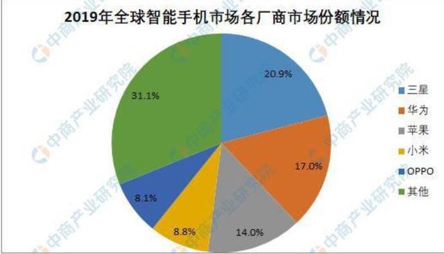 曾经低端贴牌，如今世界第二，钢铁般的华为手机是如何炼成的