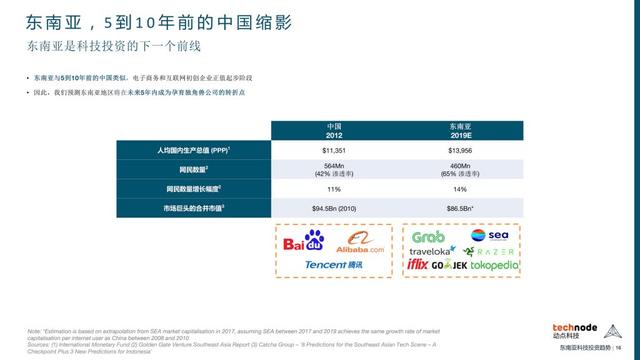 《东南亚互联网趋势报告》重磅发布